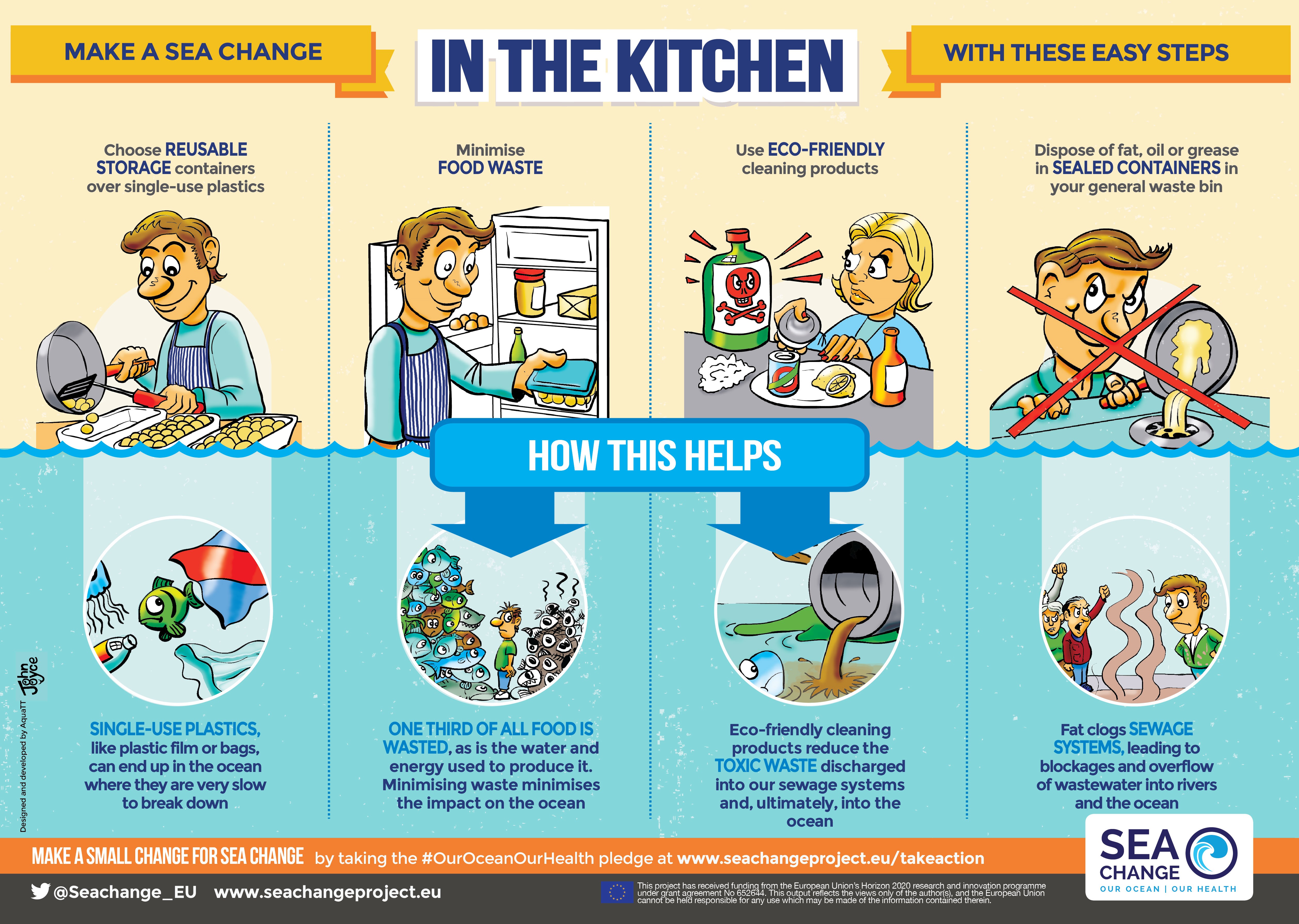 sea change project world