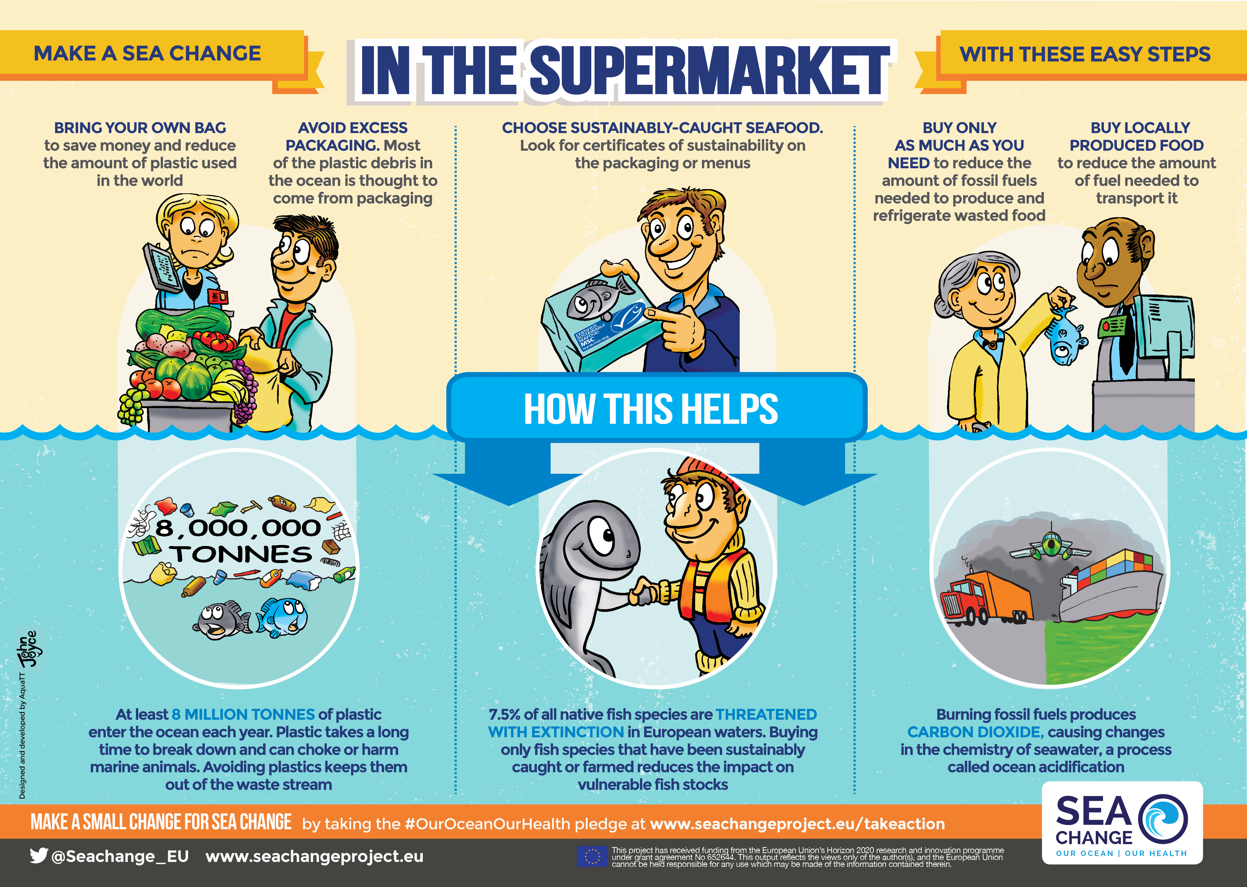 sea change project world