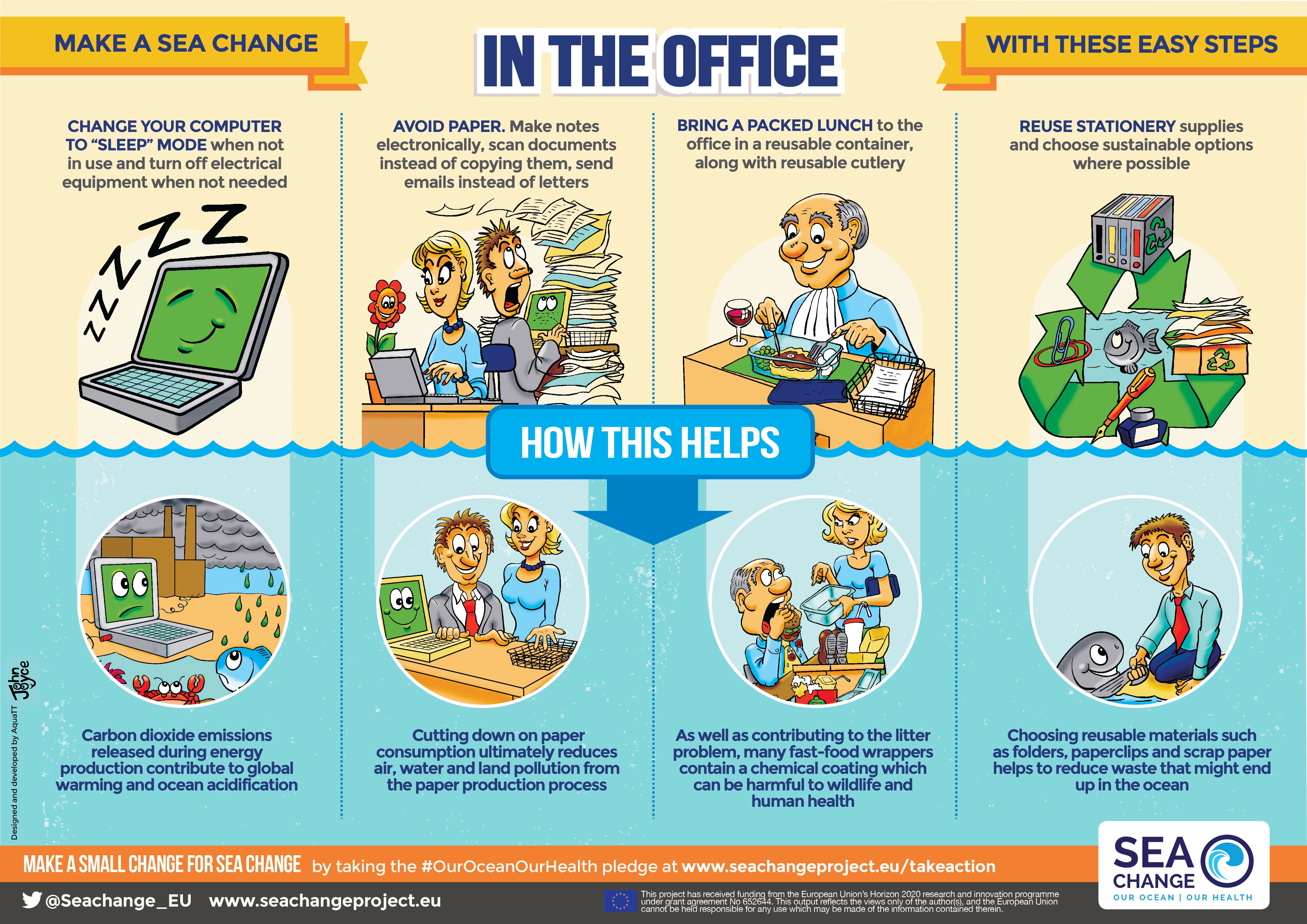 sea change project world