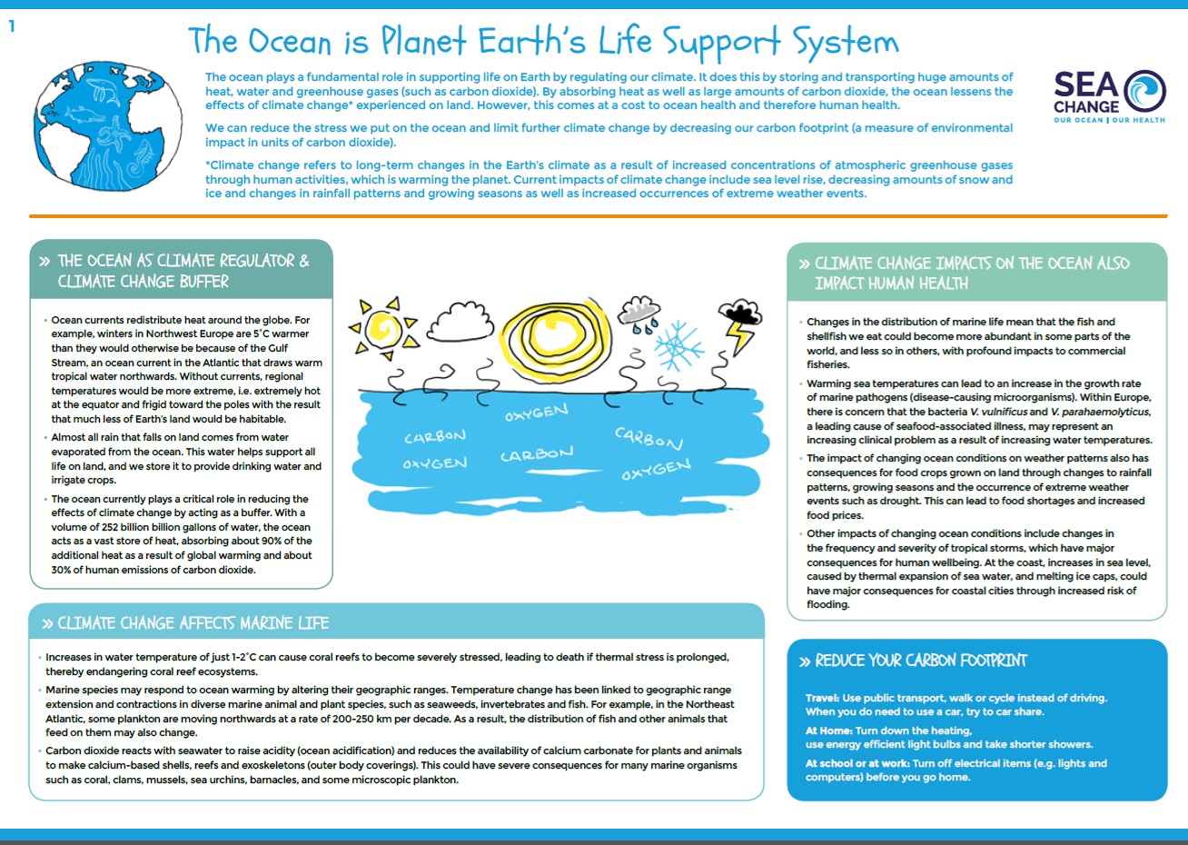 why are oceans important to life on earth
